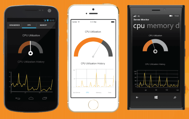 Syncfusion Essential Studio for Xamarin released