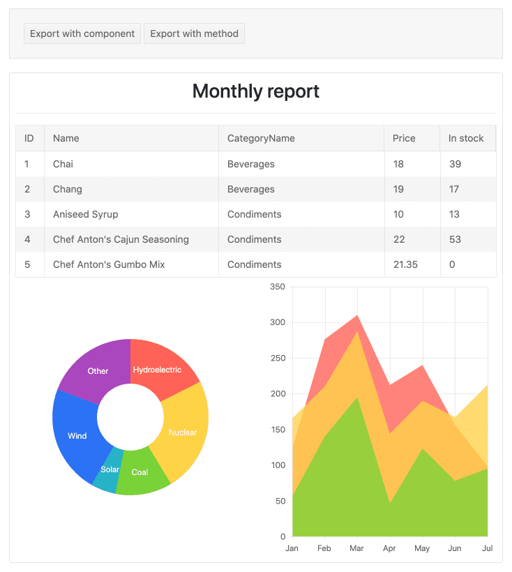 immagine del prodotto Kendo UI Angular PDF Export immagine del prodotto Kendo UI Angular PDF Export