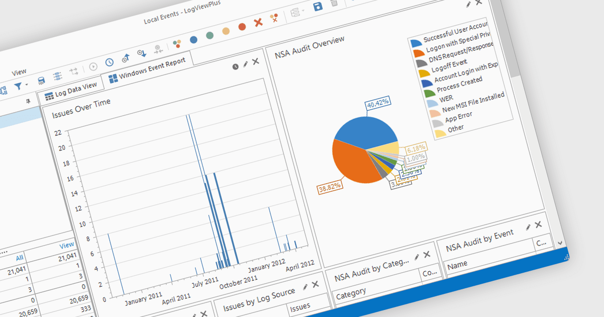 Gain Valuable Intelligence on System Health and Security