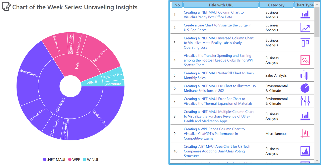 Syncfusion WPF Predictive Analytics product image