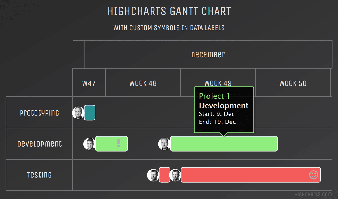 Highcharts Gantt product image