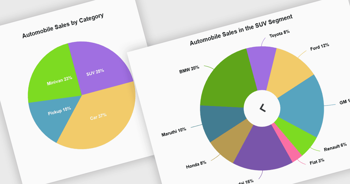 Drill Down for Deeper Insights in Blazor Charts