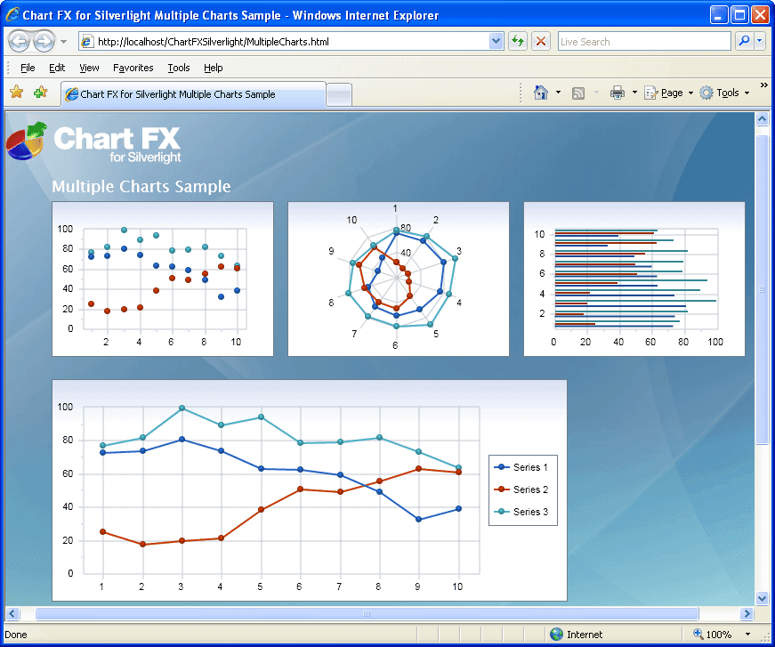 More specific data, less code written.