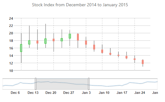 ComponentOne ASP.NET Web Forms Charts product image