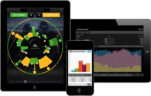 Take advantage of a powerful and familiar API in native iOS projects built with Objective C, Xcode, and Xamarin.