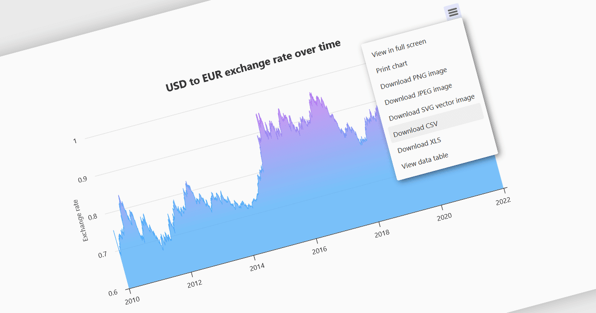Export Chart Data to CSV from WinForms