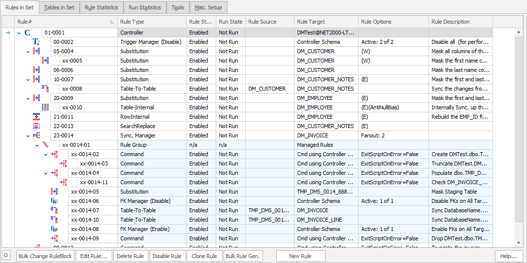 Replace sensitive data with realistic, anonymized, test data.