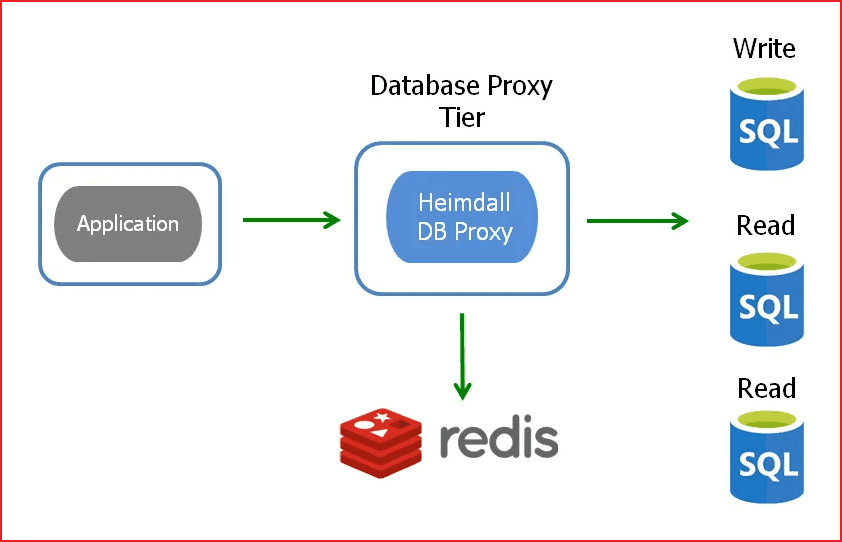 Heimdall Database Proxy Produktbild