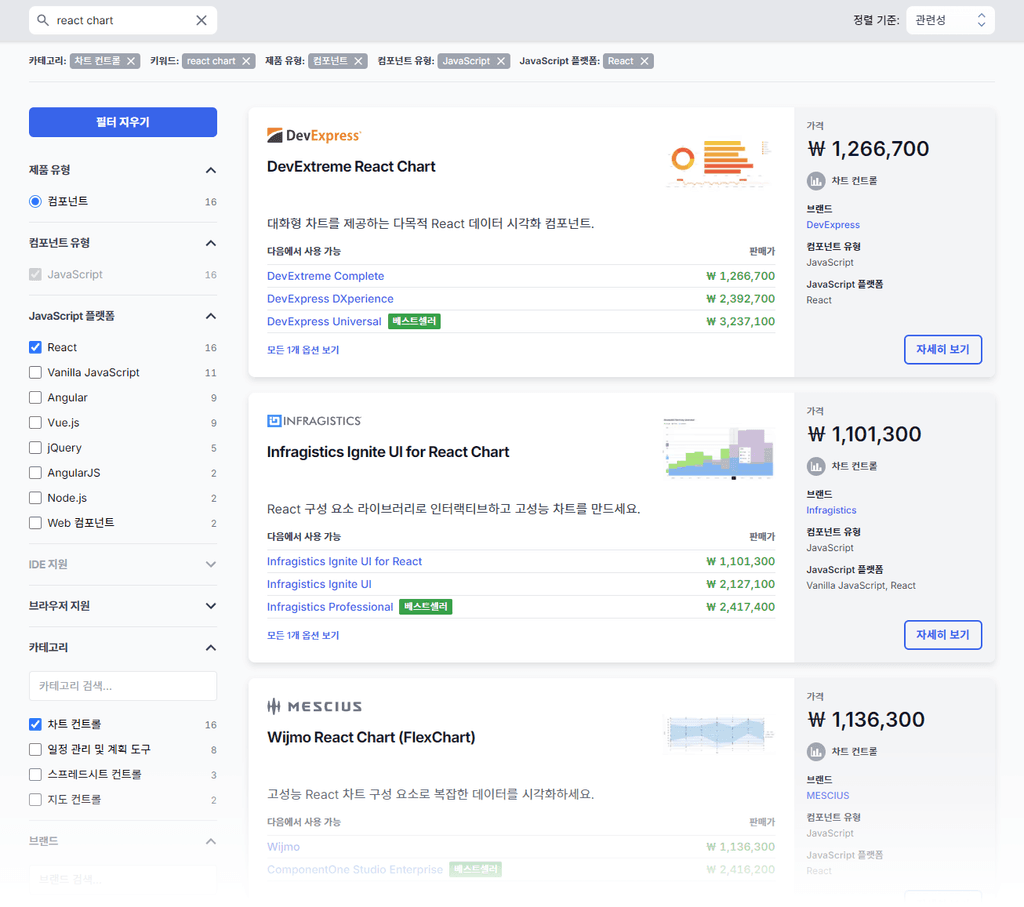 Article Faceted Search