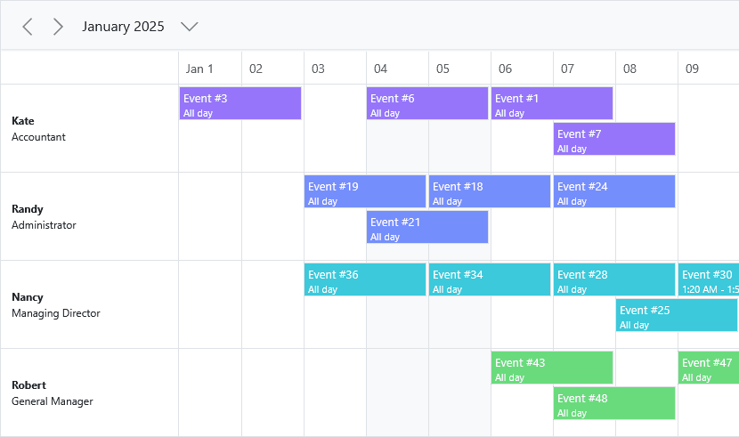 Syncfusion Blazor Calendar and Scheduling Controls product image