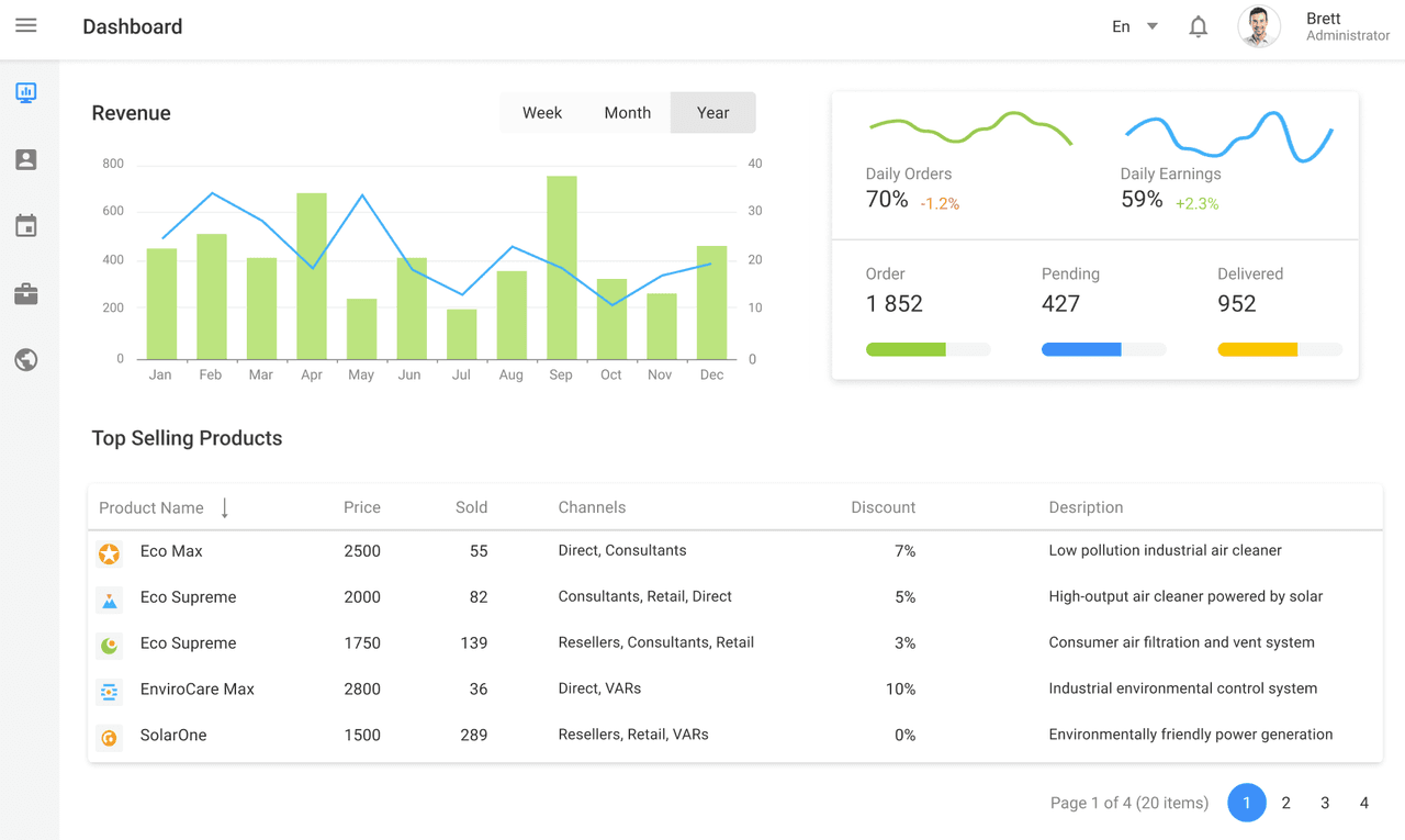 DevExtreme jQuery UI Layout and Design Controls product image