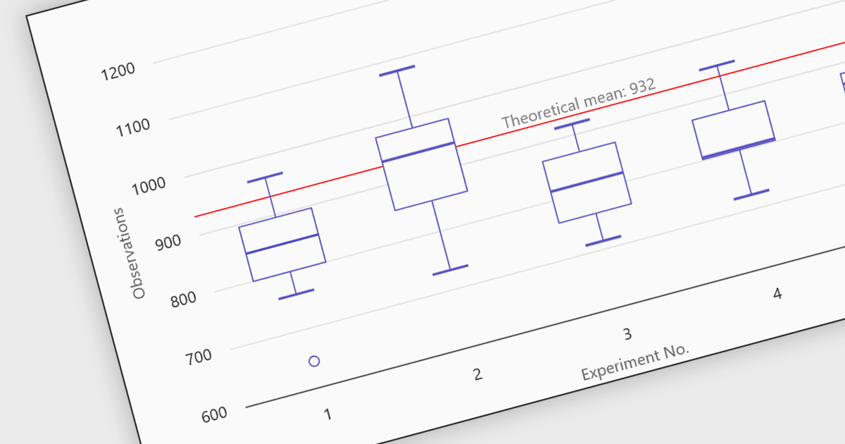 Explain Data Distribution with Box Plot Charts