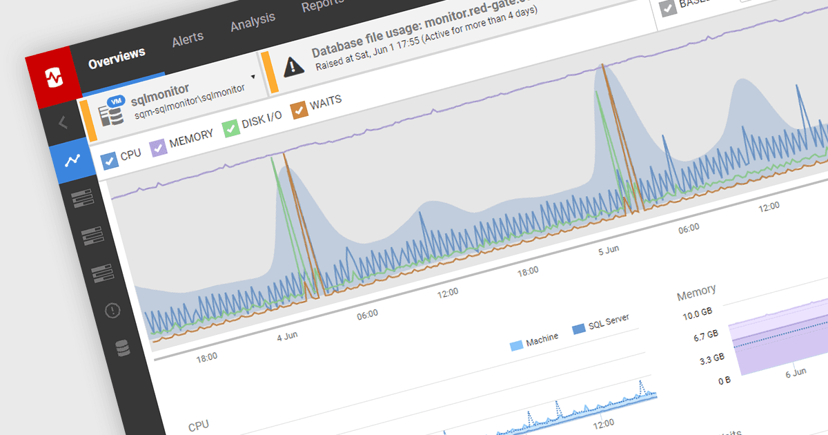Uncover Hidden SQL Performance Bottlenecks