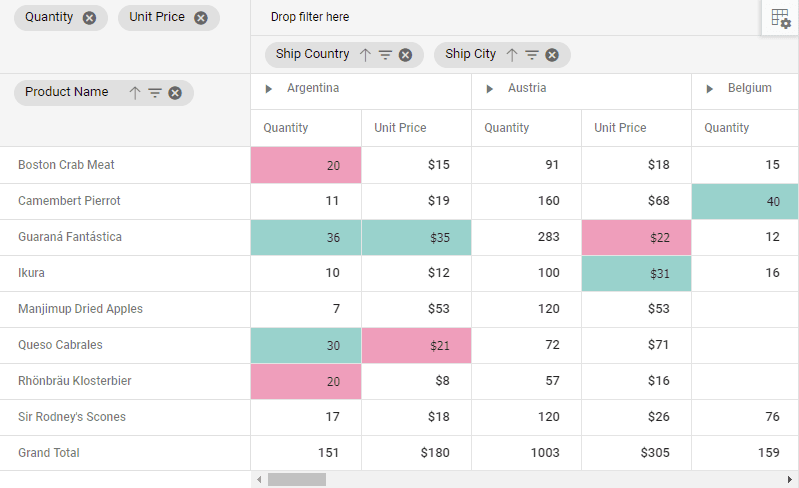 Syncfusion Angular Pivot Table product image