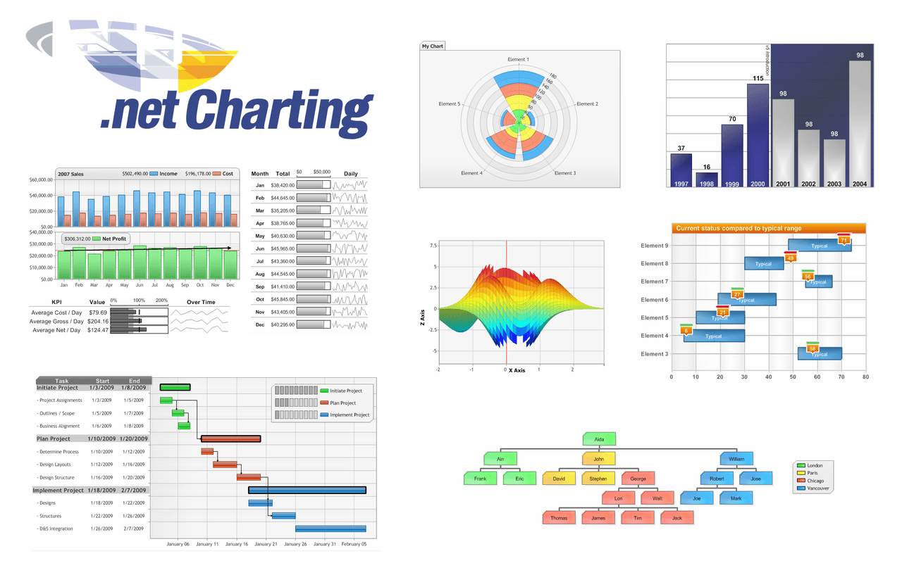 Display large amounts of dynamically generated chart data quickly and easily.
