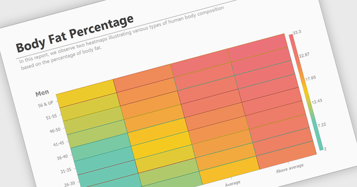 Uncover Insights in Complex Reports with Heatmaps