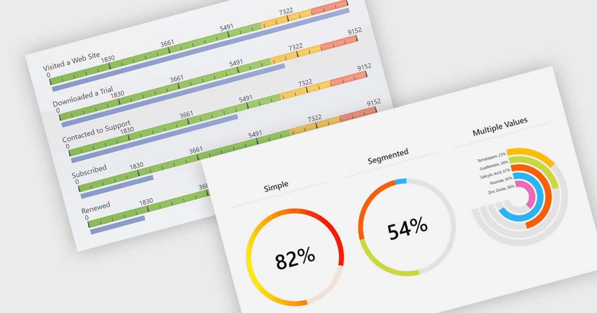 Display Key Metrics for Immediate Assessment