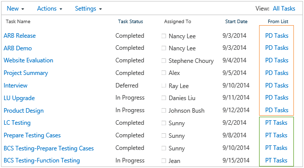 Display lists and items from other SharePoint sites in a designated view from a browser.