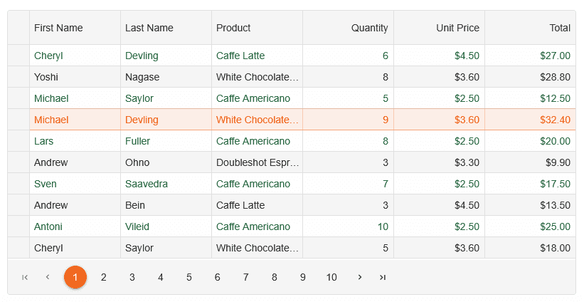 Smart UI Pivot Table for JavaScript product image