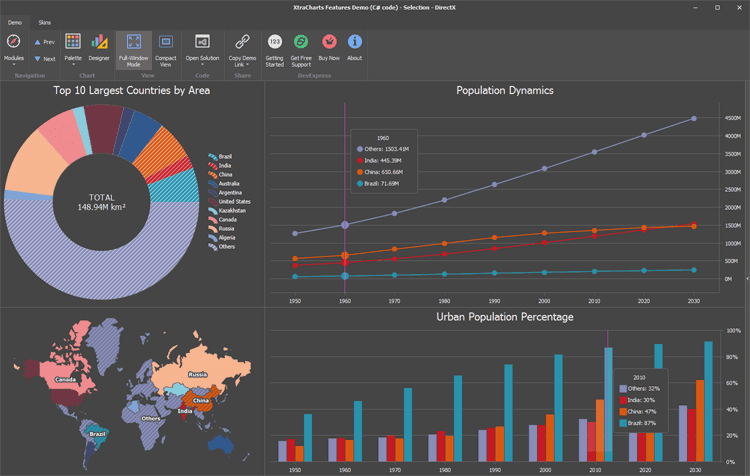 DevExpress WinForms Charts product image