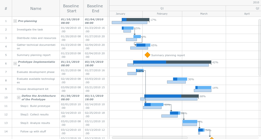 AnyGantt JS product image