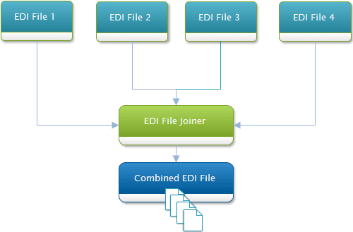 RDPCrystal EDI Library product image