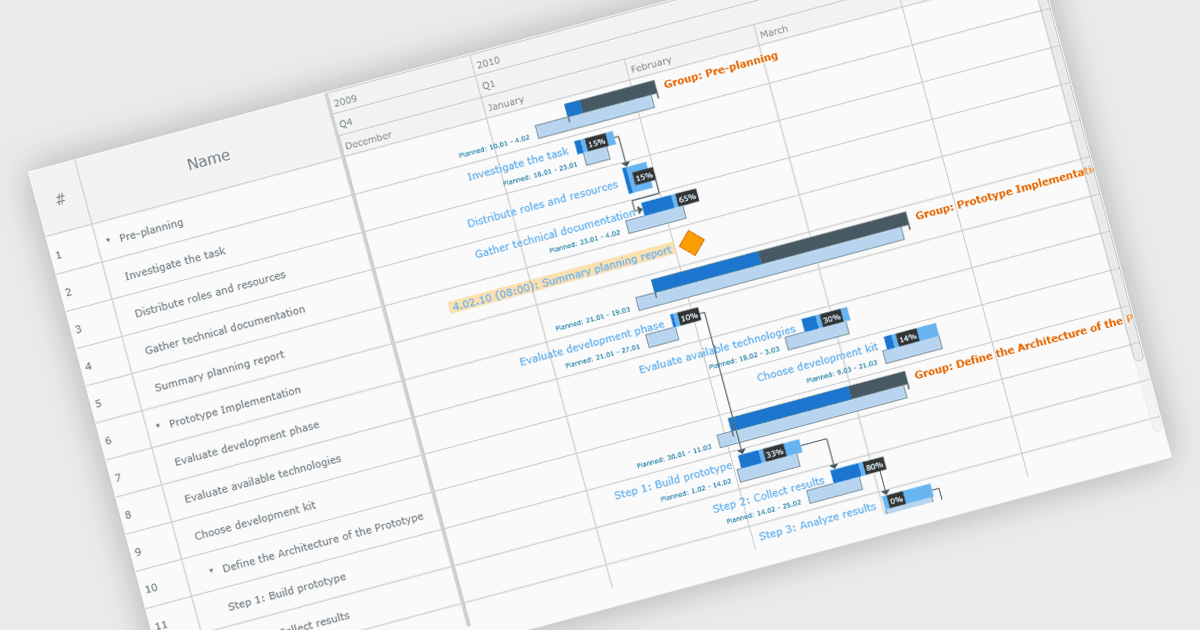Use Gantt Charts to Coordinate Time-Critical Tasks