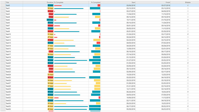 Present your data in traditional tabular row and allow the user to sort, filter, group and edit with ease.