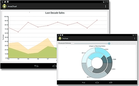 Present your data as an easy-to-understand chart, style it as you wish and run it on any Android device.