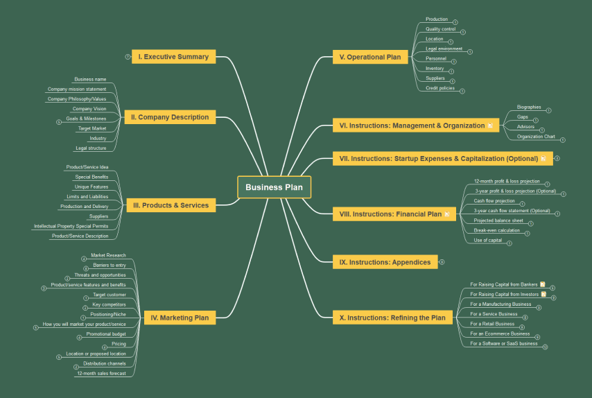 Strategy & Planning