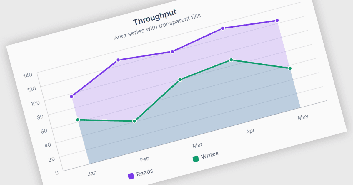 Create Interactive Reports with SVG Charts