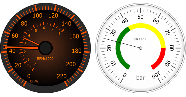 DevExpress VCL Gauge Controls product image