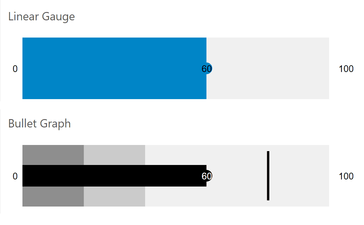 ComponentOne Blazor Gauges product image