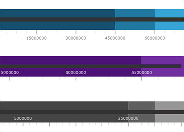 Infragistics Ultimate UI for Windows Forms Gauge product image