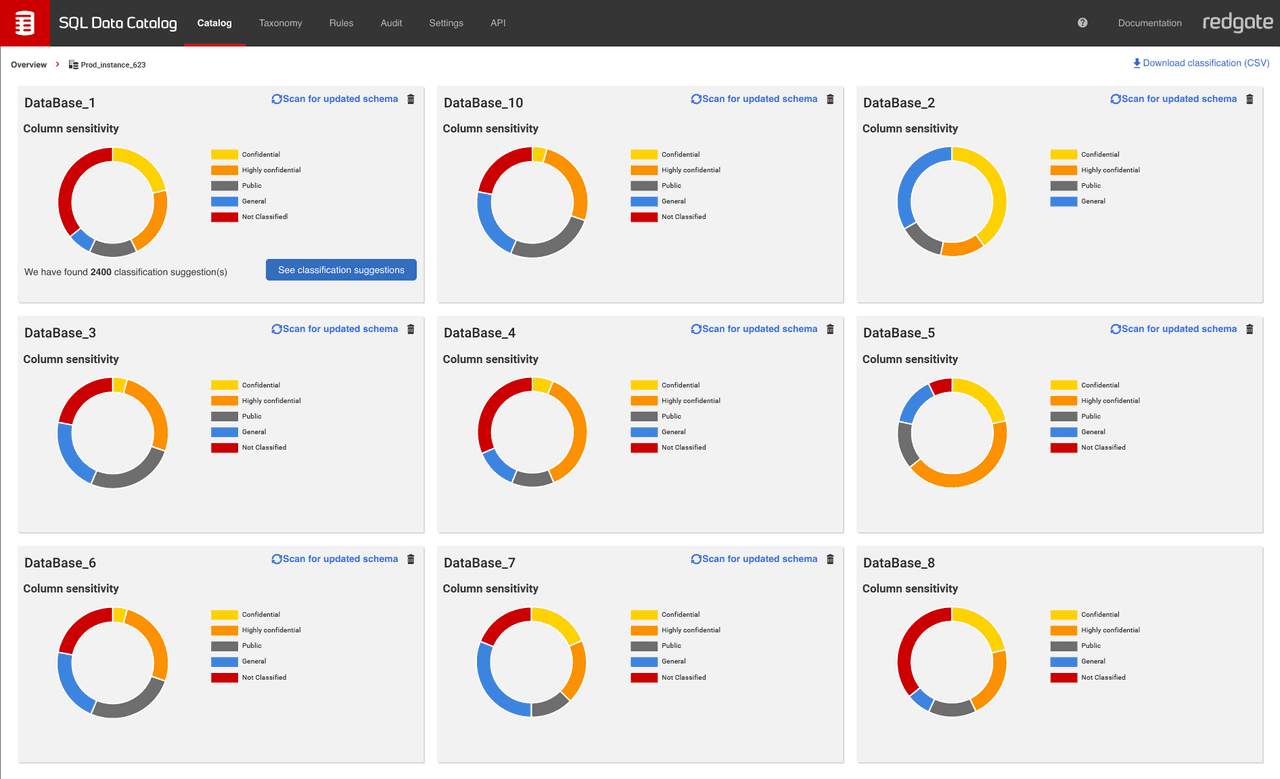 Discover and classify sensitive data.