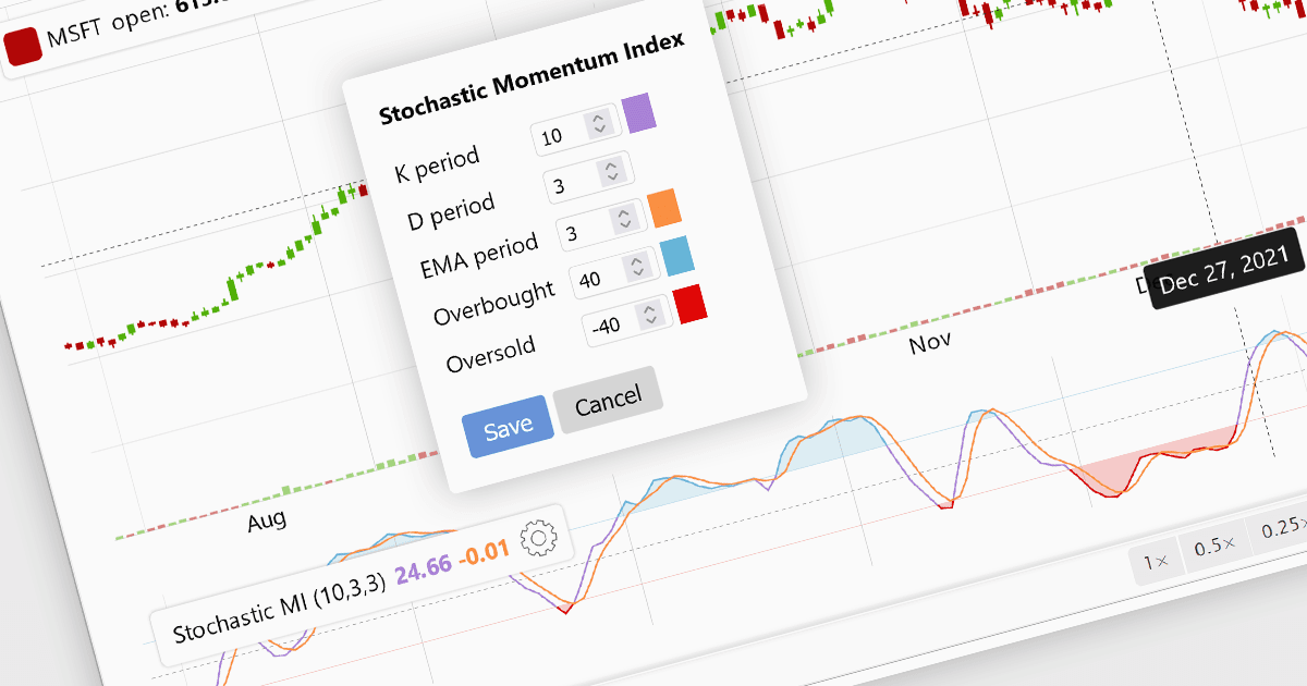 Enhance Stock Analysis with the SMI Indicator