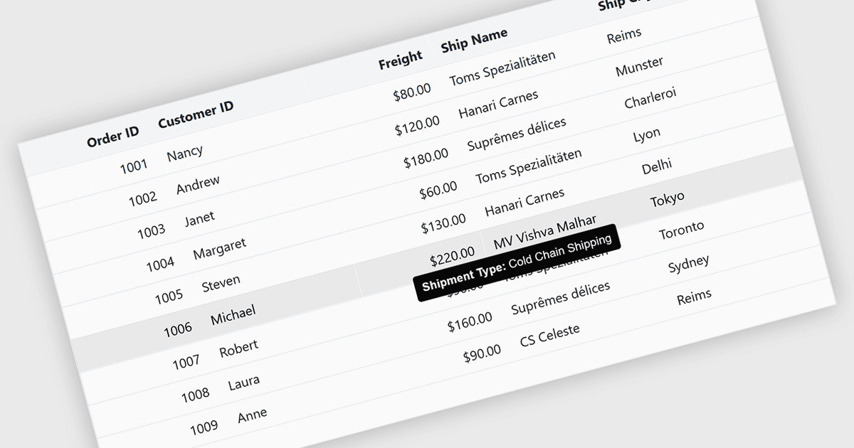 Add Context to Grid Data with Tooltips