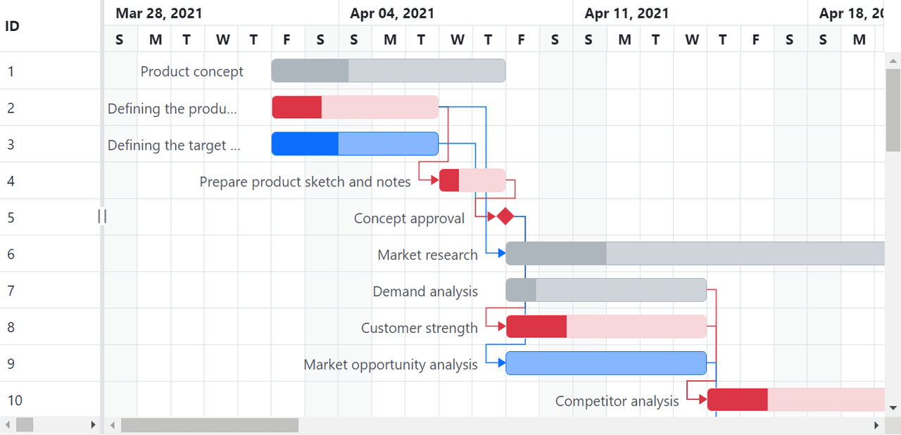 Syncfusion Angular Gantt Chart product image