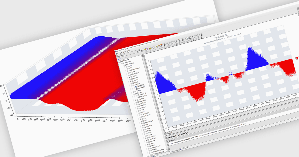 Quickly Render Area Charts with Millions of Points