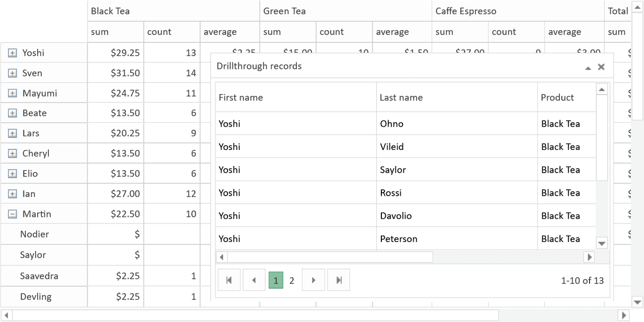 jQWidgets jQuery PivotGrid product image