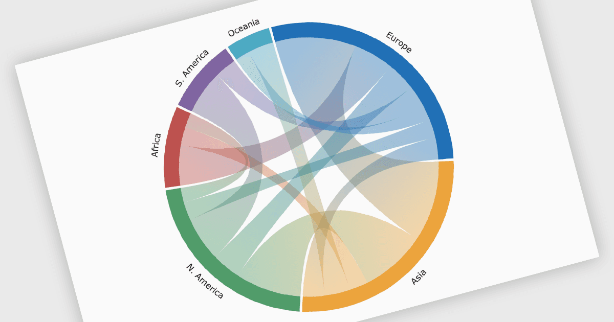Visualize Connections with Dependency Wheels