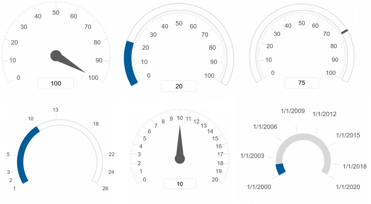 Smart UI Gauge for React product image