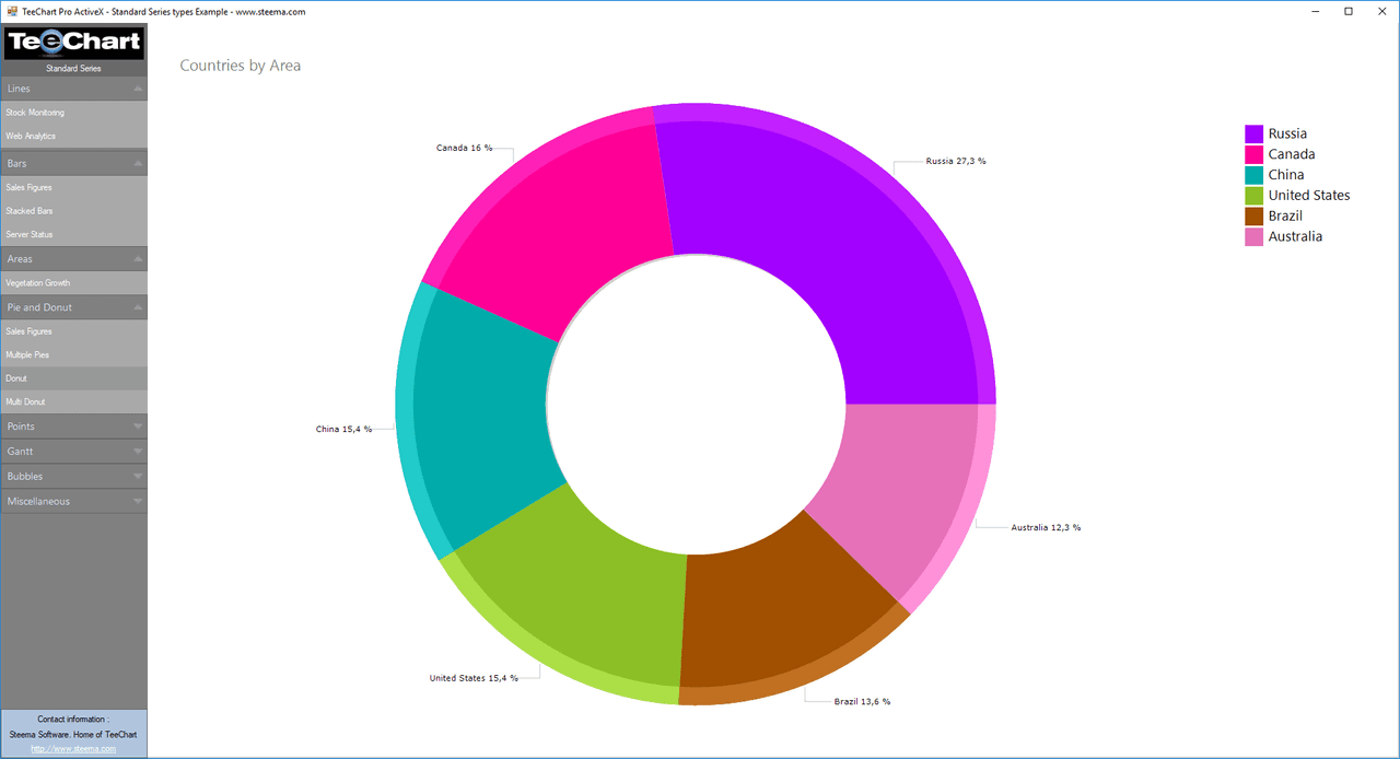 TeeChart Pro ActiveX Produktbild