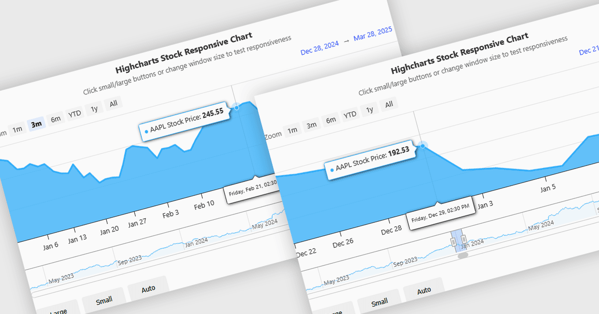 Optimize Chart Layout with Scalable Elements