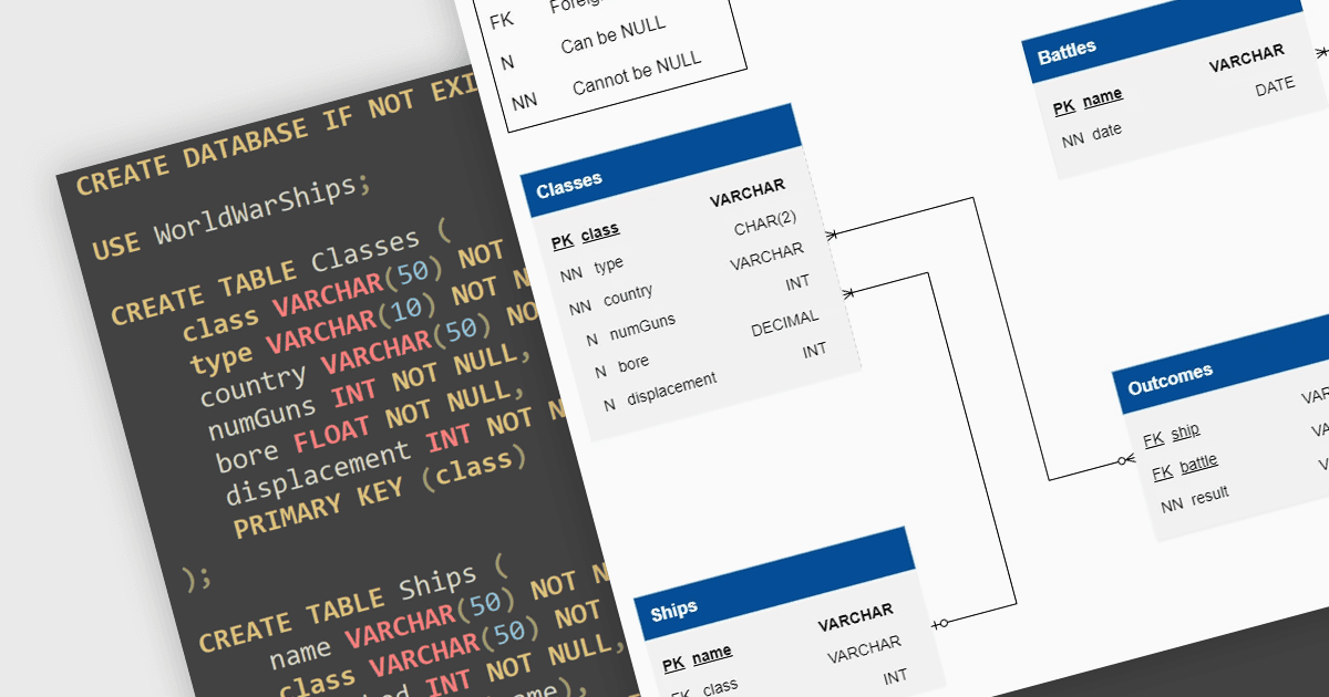 Learn to Create SQL Apps with Python
