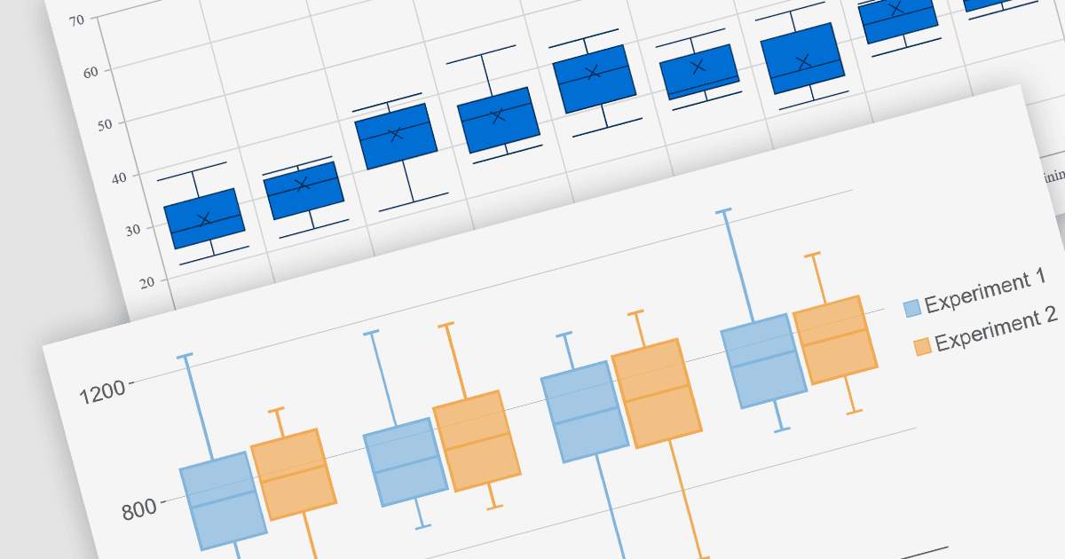Visualize the Distribution of a Dataset