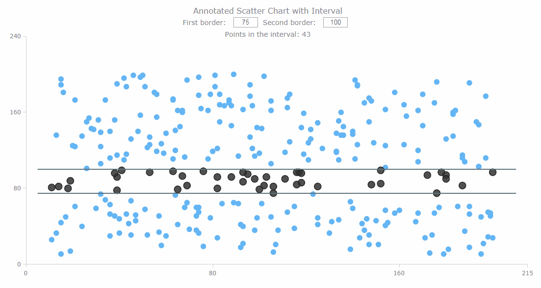 AnyChart JS product image