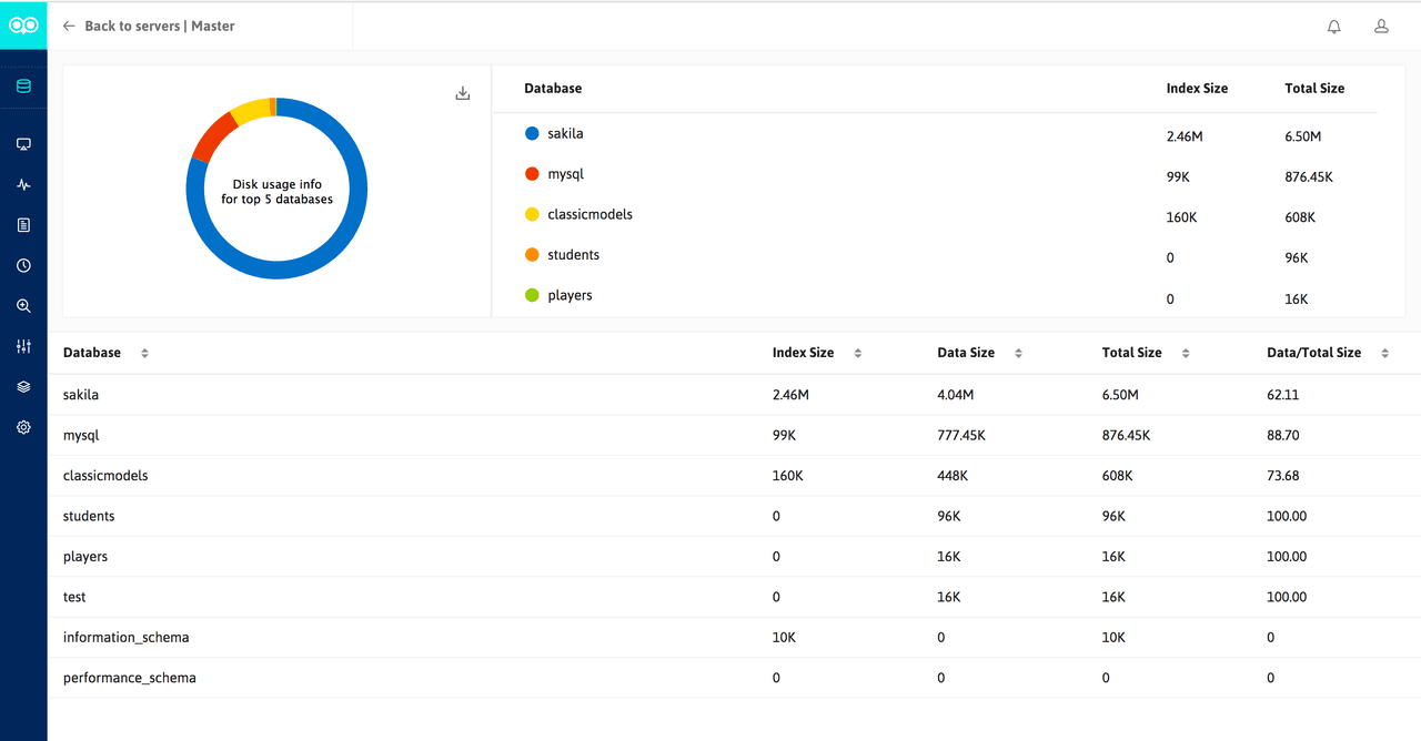 SQL Diagnostic Manager for MySQL product image