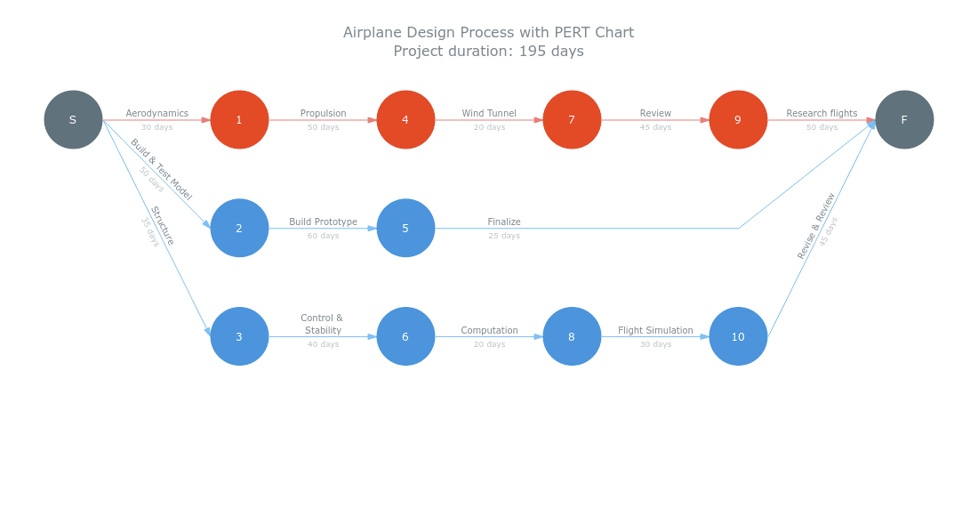 AnyGantt JS product image