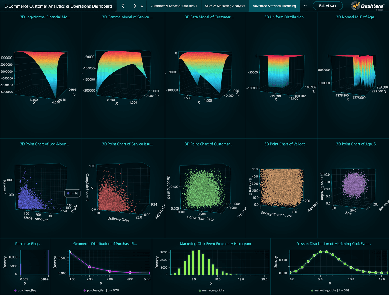 Dashtera Advanced Statistical Modeling
